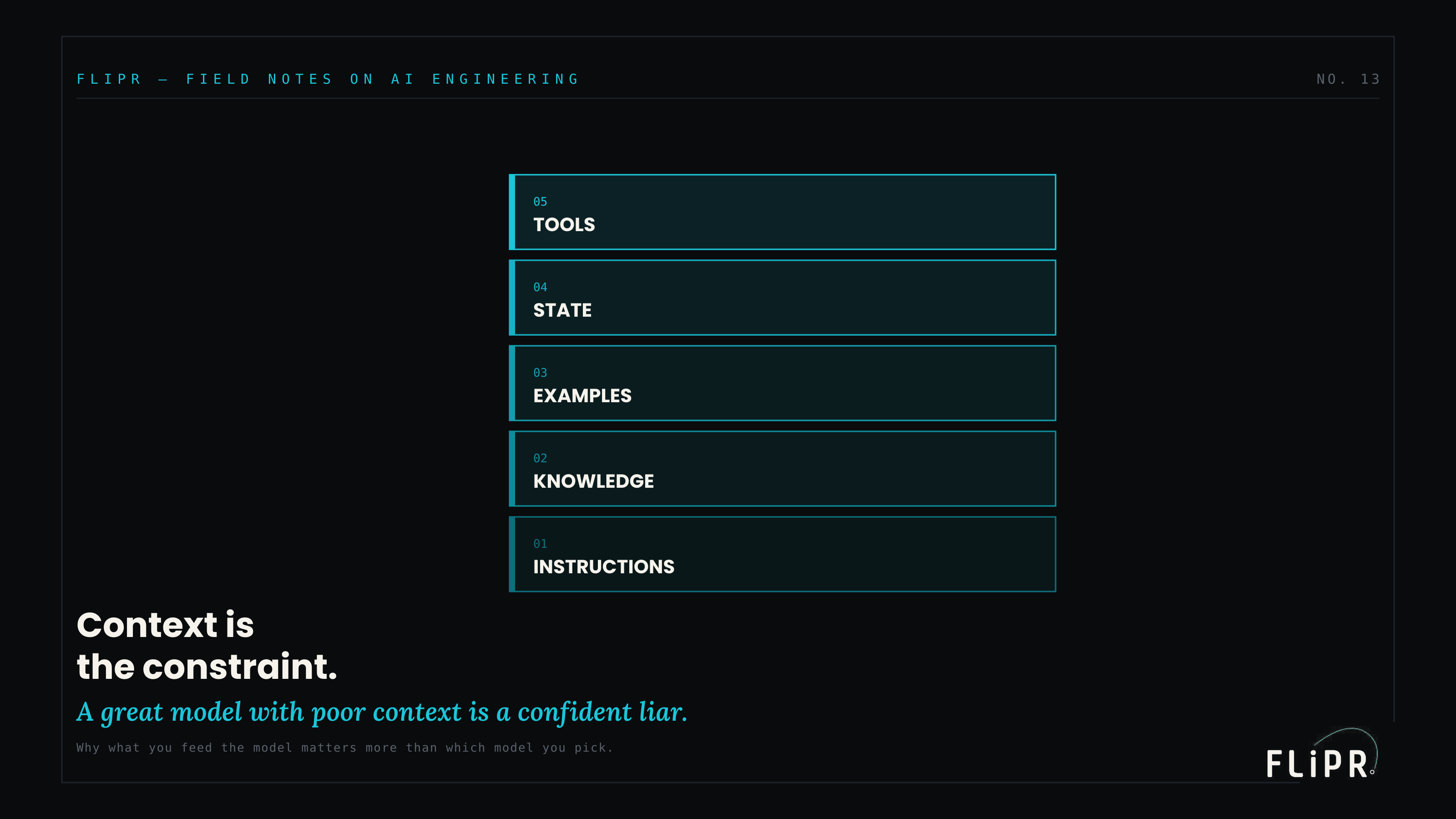 Editorial plate titled "Context is the constraint. A great model with poor context is a confident liar." showing a five-layer stack: instructions, knowledge, examples, state, tools.